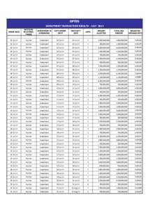 OPTES INVESTMENT TRANSACTION RESULTS - JULY 2014 TRADE DATE AUCTION/ BILATERAL