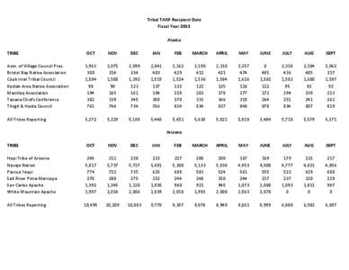 Tribal TANF Recipient Data Fiscal Year 2013 Alaska TRIBE  OCT