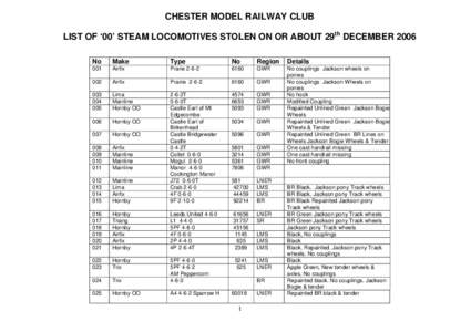 CHESTER MODEL RAILWAY CLUB LIST OF ‘00’ STEAM LOCOMOTIVES STOLEN ON OR ABOUT 29th DECEMBER 2006 No Make