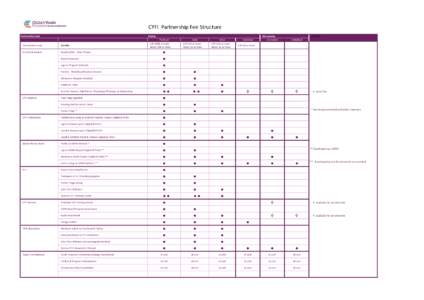 CYFI Partnership Fee Structure Partnership Level Paying  Contribution Level