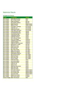 Badminton Results All Badminton Entries: