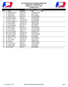 AMA CHEVROLET MOTOCROSS CHAMPIONSHIP HANGTOWN - SACRAMENTO, CA ROUND 1 OF 12 - MAY 16, Motocross STARTING LINE-UP - QUALIFIER #2