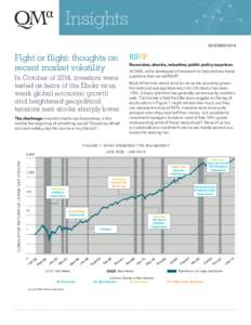 Insights DECEMBER 2014 Fight or flight: thoughts on recent market volatility