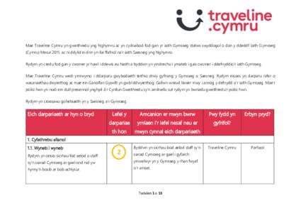 Mae Traveline Cymru yn gweithredu yng Nghymru ac yn cydnabod fod gan yr iaith Gymraeg statws swyddogol o dan y ddeddf Iaith Gymraeg (Cymru) Mesur 2011, ac ni ddylid ei drin yn llai ffafriol na’r iaith Saesneg yng Nghym