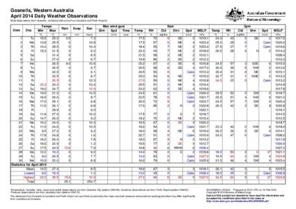 Gosnells, Western Australia April 2014 Daily Weather Observations Most observations from Gosnells, combined with some from Jandakot and Perth Airports. Date