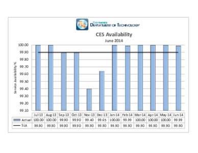 CES Availability June[removed]90 Service Availability %