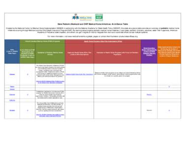 State Pediatric Medicaid and CHIP Medical Home Initiatives: At-A-Glance Table Created by the National Center for Medical Home Implementation (NCMHI) in partnership with the National Academy for State Health Policy (NASHP