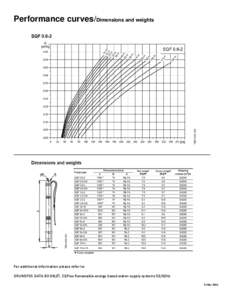 Performance curves/Dimensions and weights  For additional information please refer to: GRUNDFOS DATA BOOKLET, SQFlex Renewable-energy based water-supply systems 50/60Hz 6 May 2011