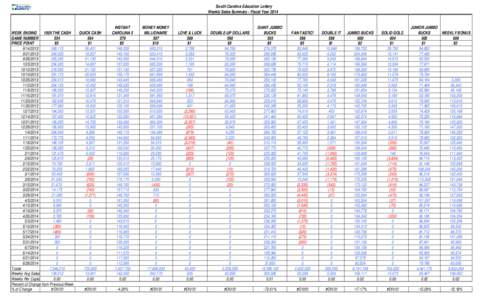 [removed]FY14 Weekly Sales Summary.xlsx