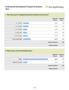 Professional Development Program Evaluation[removed]How many years of engineering practice experience do you have? Response