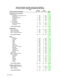 Formatted_2010 Graduate Degrees by Degree-Maj-Gender.xls