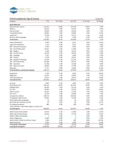 FY13 Circulation by Type & Format Category 12 Months YTD