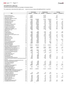 Income Statistics[removed]tax year Final Table 3 for Prince Edward Island All returns by major source of income (all money figures in thousands of dollars) For explanatory notes about this table, go to: