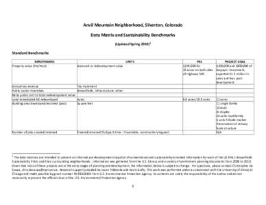 Anvil Mountain Neighborhood, Silverton, Colorado Data Matrix and Sustainability Benchmarks (Updated Spring[removed]Standard Benchmarks BENCHMARKS