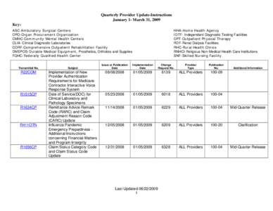 Quarterly Provider Update-Instructions January 1- March 31, 2009 Key: ASC-Ambulatory Surgical Centers OPO-Organ Procurement Organization CMHC-Community Mental Health Centers