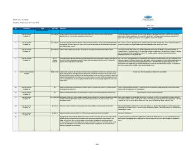 EIOPA Stress Test 2014 Questions & Answers as of 15 May[removed]May 2014 ID  Document