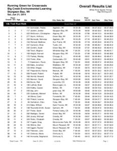 Running Green for Crossroads Big Creek Environmental Learning Sturgeon Bay, WI Overall Results List White River Sports Timing