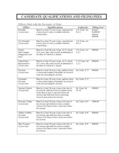 CANDIDATE QUALIFICATIONS AND FILING FEES Offices filed with the Secretary of State Office Qualifications