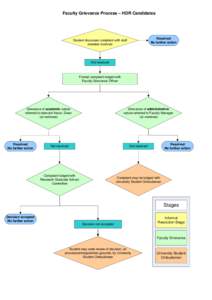 Visio-flowchart-hdr-candidates.vsd