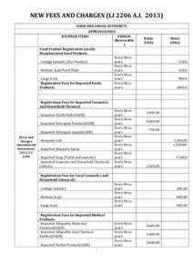 NEW FEES AND CHARGES (LI 2206 A.IFOOD AND DRUGS AUTHORITY APPROVED FEES REVENUE ITEMS PERIOD (Renewable