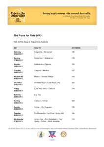 The Plans for Ride 2013 Ride 2013 is Stage 2: Kalgoorlie to Adelaide DAY ROUTE