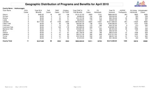 Geographic Distribution of Programs and Benefits for April 2010 County Name : Androscoggin RCA Town Name Cases Auburn