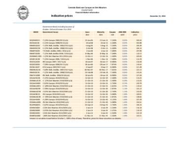 Centrale Bank van Curaçao en Sint Maarten (Central Bank) Financial Market Information Indicative prices