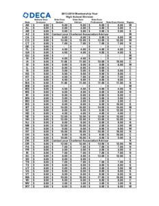 [removed]Membership Year High School Division State AK AL