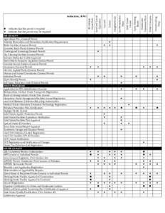 United States Environmental Protection Agency / Ocean pollution / Pollution / Stormwater / Water / Septage / Waste Management /  Inc / Title 40 of the Code of Federal Regulations / United States regulation of point source water pollution / Environment / Water pollution / Earth