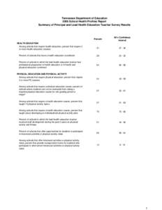 Tennessee Department of Education 2006 School Health Profiles Report Summary of Principal and Lead Health Education Teacher Survey Results Percent