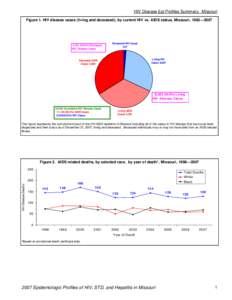 HIV Disease Epi Profiles Summary: Missouri Figure 1. HIV disease cases (living and deceased), by current HIV vs. AIDS status, Missouri, 1982—2007 5,[removed]%) Deceased HIV Disease Cases