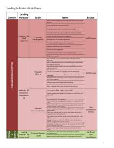 Microsoft Word - Washington 21st CCLC Leading Indicator Data Mapping Template Draft[removed]_2_.docx