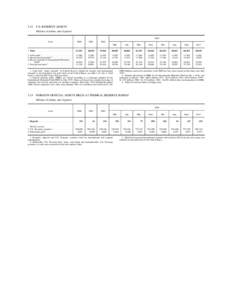 3.12	 U.S. RESERVE ASSETS Millions of dollars, end of period 2003 Asset  2000