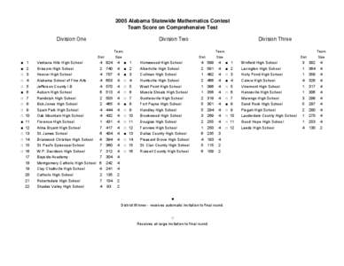 2005 Alabama Statewide Mathematics Contest Team Score on Comprehensive Test Division One Division Two