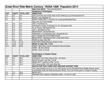 Great River Ride Metric Century / RUSA 100K Populaire 2014 CUE[removed]