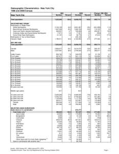 Demographic Characteristics - New York City 1990 and 2000 Census New York City 1990 Number