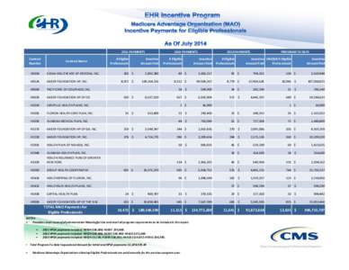 EHR Incentive Program. Medicare Advantage Organization (MAO). Incentive Payments for Eligible Professionals. As of July 2014.