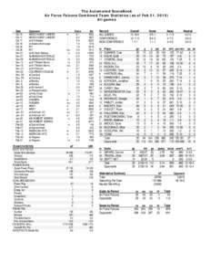 The Automated ScoreBook Air Force Falcons Combined Team Statistics (as of Feb 21, 2015) All games * *