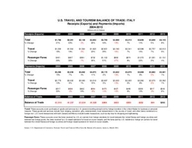 National accounts / International relations / Economic indicators / Import / Balance of trade / Export / Airline / Balance of payments accounts of Japan / Current account / International trade / Economics / International economics