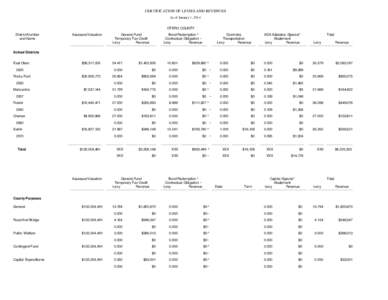 CERTIFICATION OF LEVIES AND REVENUES As of January 1, 2014 OTERO COUNTY District Number and Name