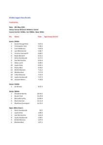 Kembla Joggers Race Results Track Series Date: 8th May 2014 Venue: Kerryn McCann Athletics Centre Courses: Snr/Jnr 1500m, Snr 3000m, Open 300m
