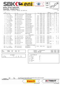 49 WSBK Assen, [removed]April 2014 Superbike - Results Race 2 Laps 10 = 45,420 Km - Time Of Race