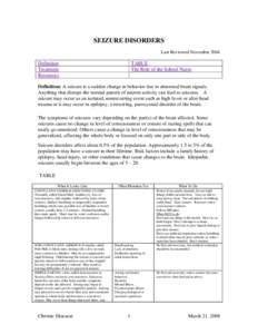 SEIZURE DISORDERS Last Reviewed November 2004 Definition Treatment Resources