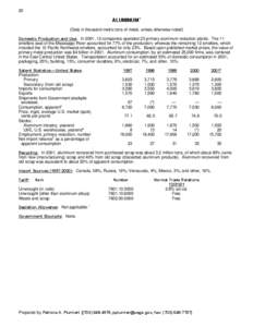 Mineral Commodity Summaries[removed]Aluminum