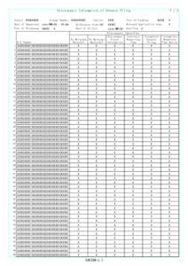 Discrepancy Information of Advance Filing Vessel XXXXXXXXE Date of Departure Port of Discharge  1