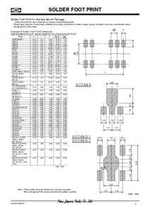 Small-outline integrated circuit / Quad Flat Package / Solder / Manufacturing / Technology / Materials science / Electronics manufacturing / Electronic design / Surface-mount technology