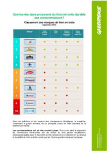 Classement des marques de thon en boite