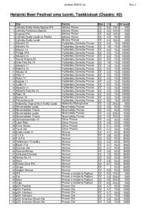 olutlistaxls  Sivu 1 Helsinki Beer Festival oma tuonti, Tsekkioluet (Osasto: 40) 1