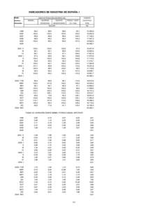 INDICADORES DE INDUSTRIA DE ESPAÑA. I Medias INDICE DE PRODUCCIÓN INDUSTRIAL (INE)  anuales y