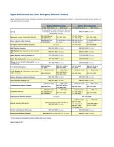 Signal Malfunctions and Other Emergency Railroad Contacts Signal malfunctions and other emergency situations should be reported to the appropriate railroad. If unsure what railroad to call, contact the local law enforcem